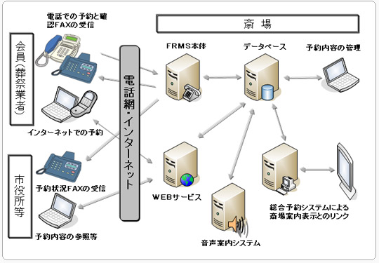 多彩なオプション設定