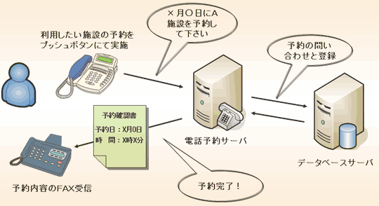 24時間自動応答予約管理システム